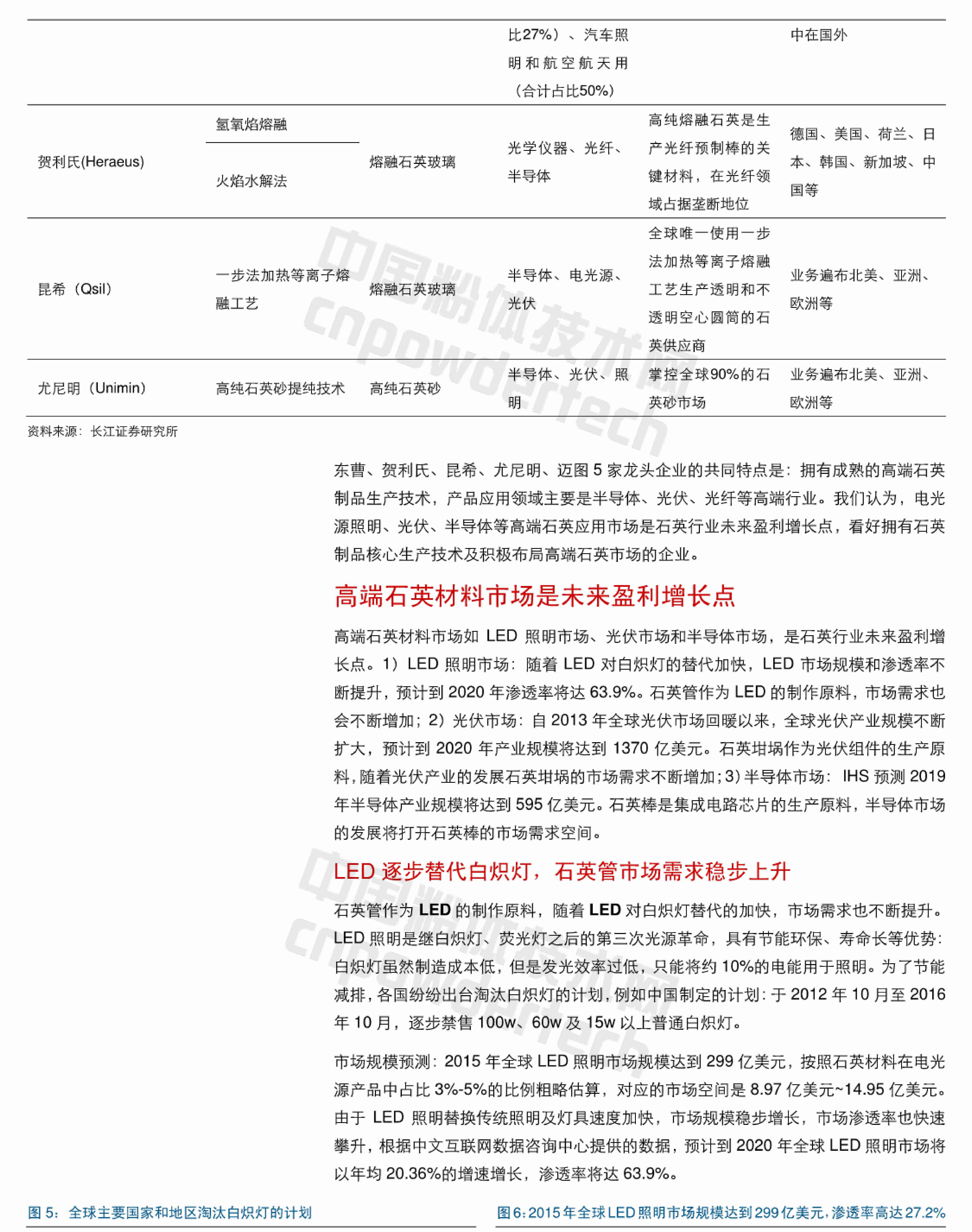 石英行業(yè)深度研究報告