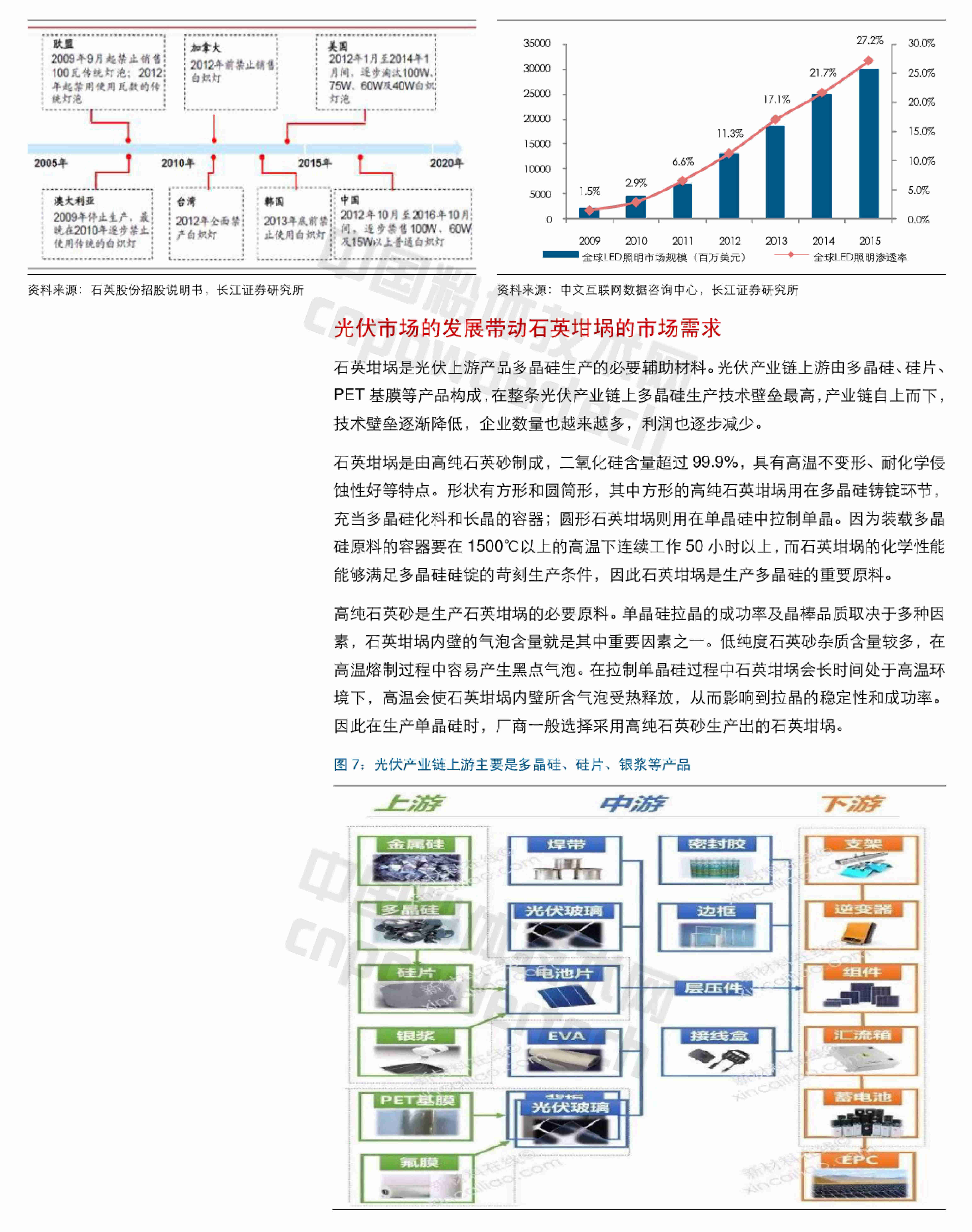 石英行業(yè)深度研究報告