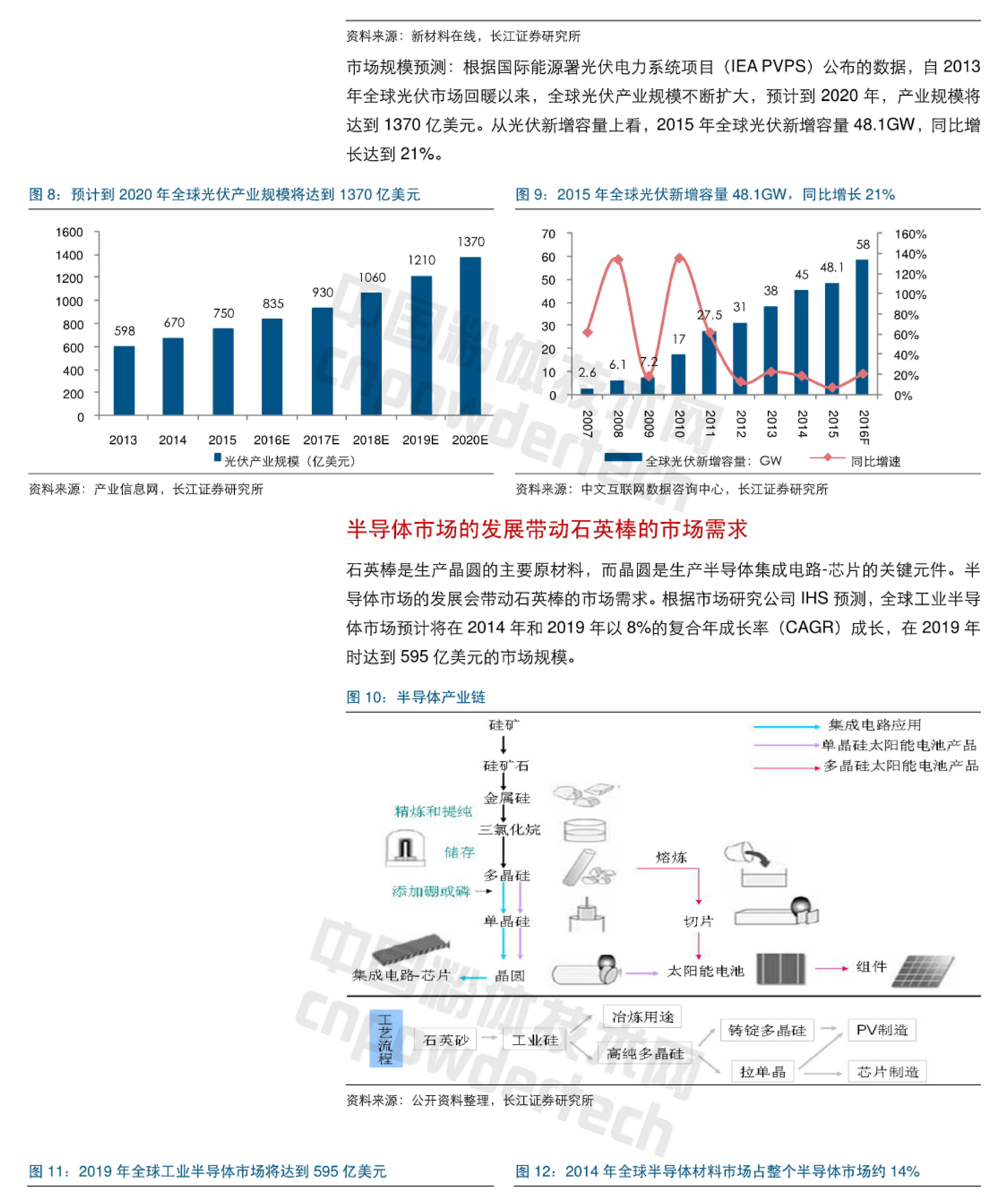 石英行業(yè)深度研究報告