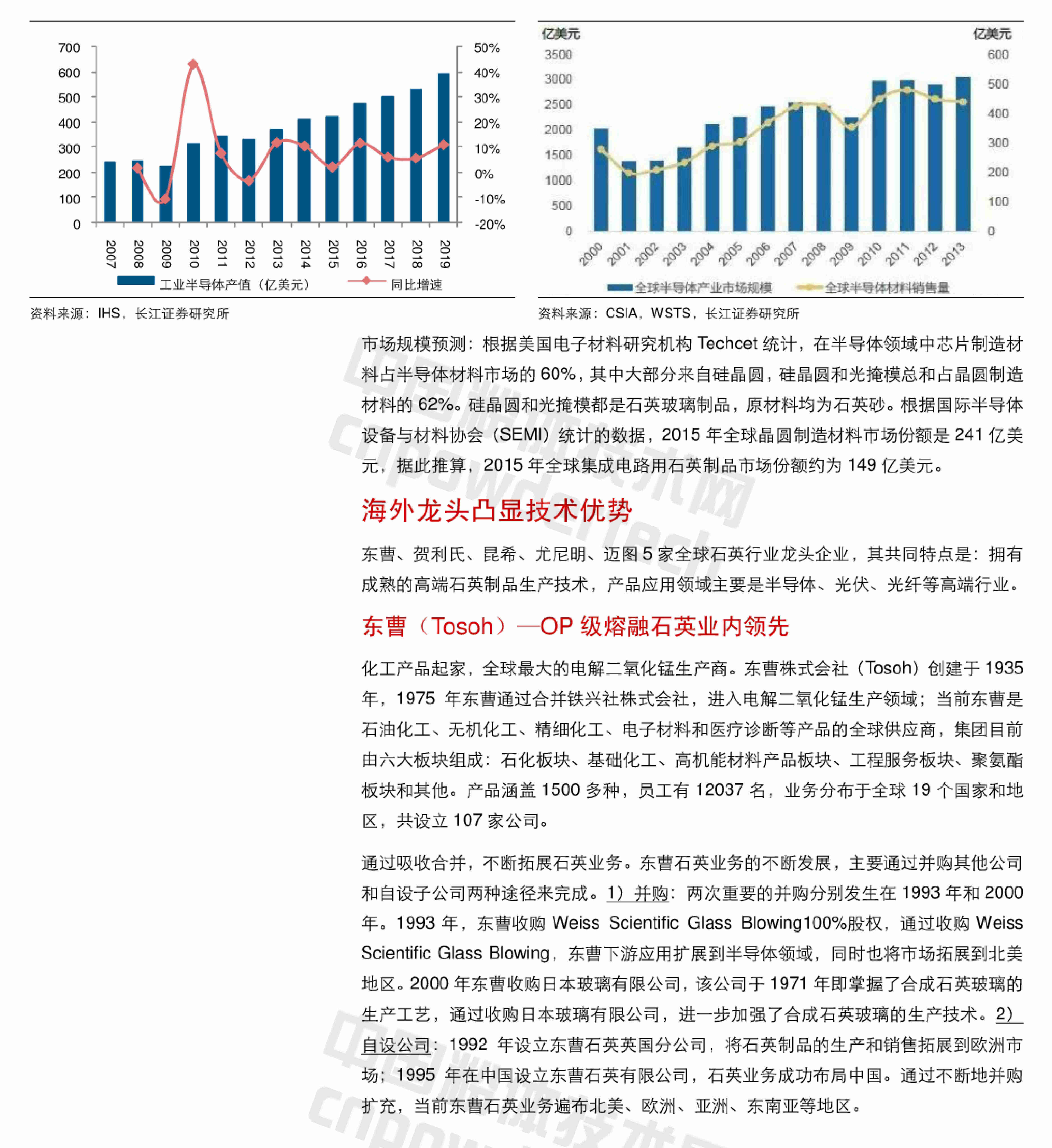 石英行業(yè)深度研究報告
