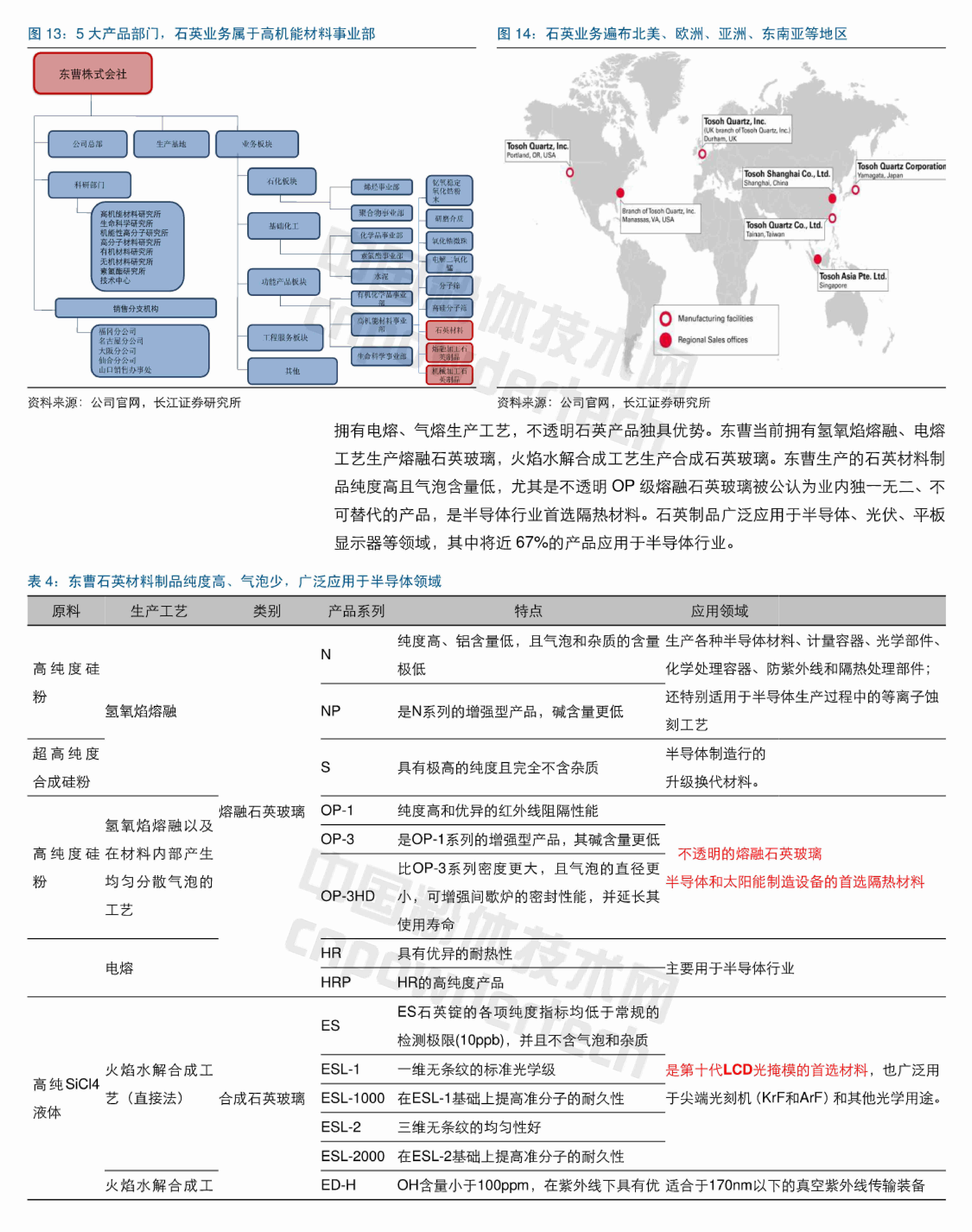 石英行業(yè)深度研究報告