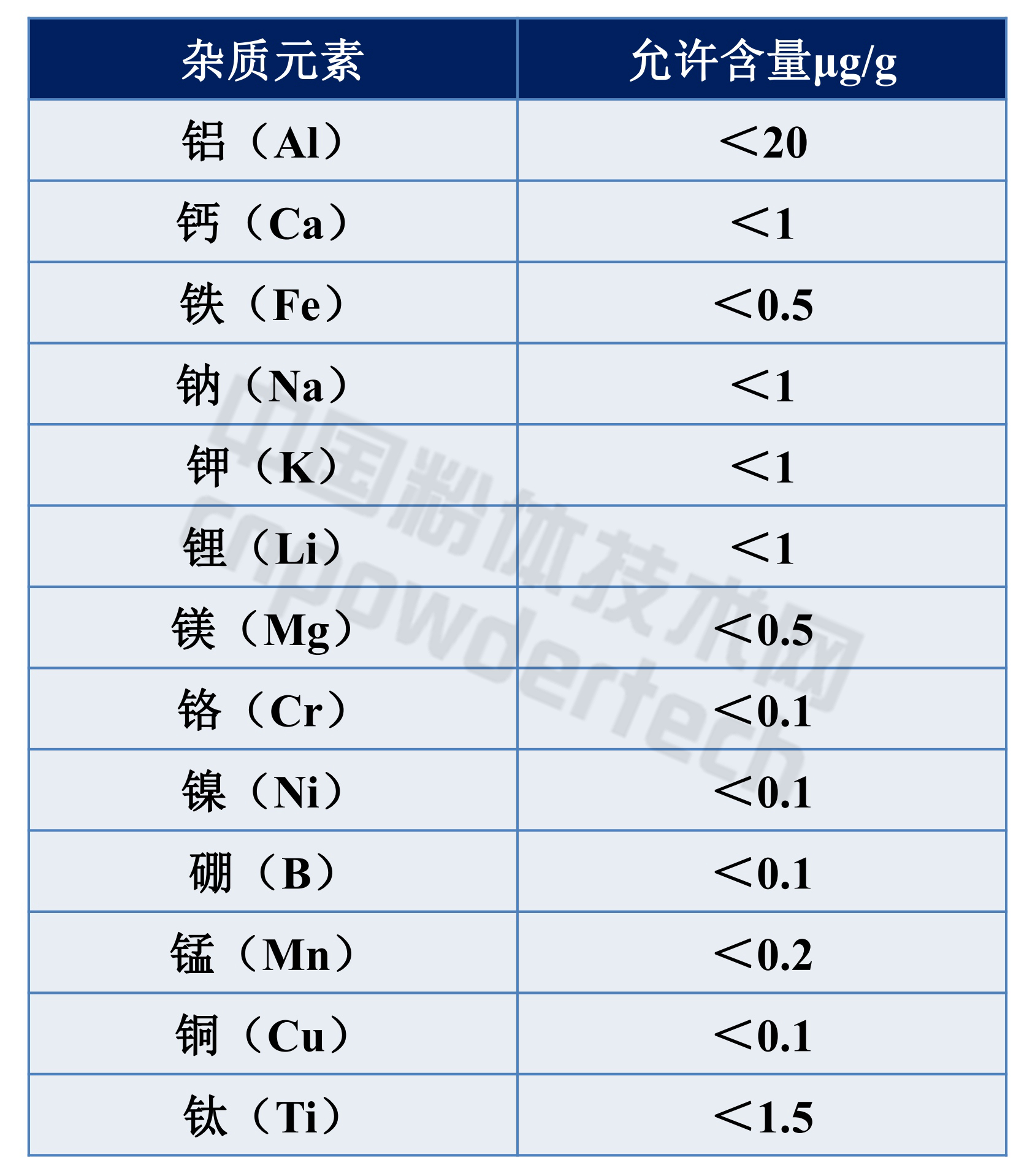 GB/T 32649-2016《光伏用高純石英砂》指標要求
