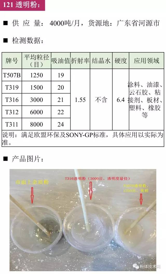 透明粉價(jià)格