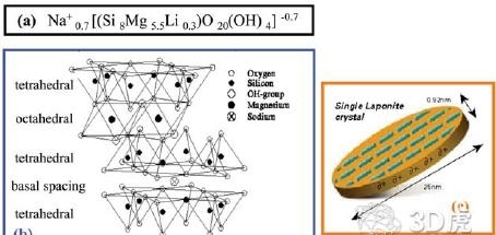 德國研究員用納米硅酸鹽粘土改進(jìn)水凝膠的3D打印