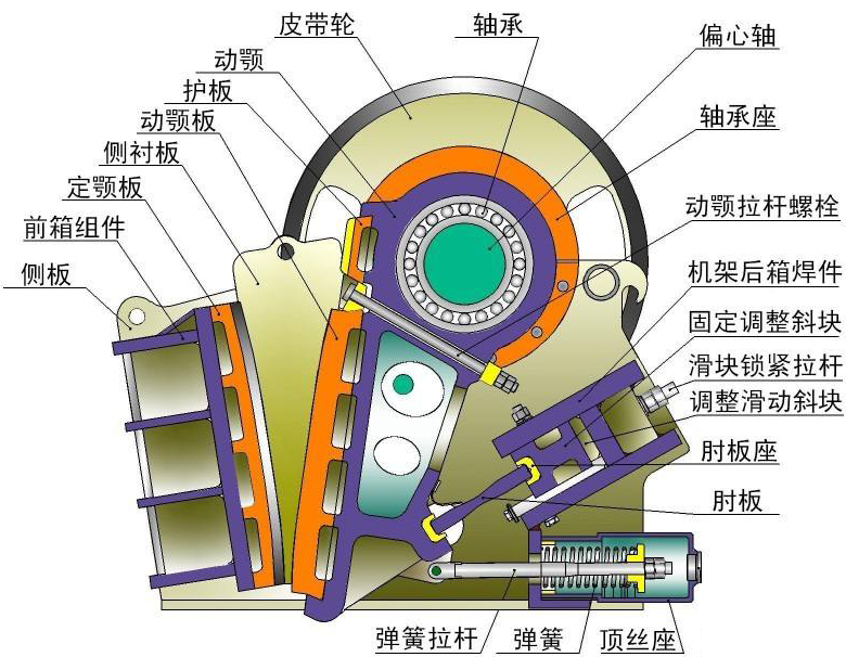 顎式破碎機