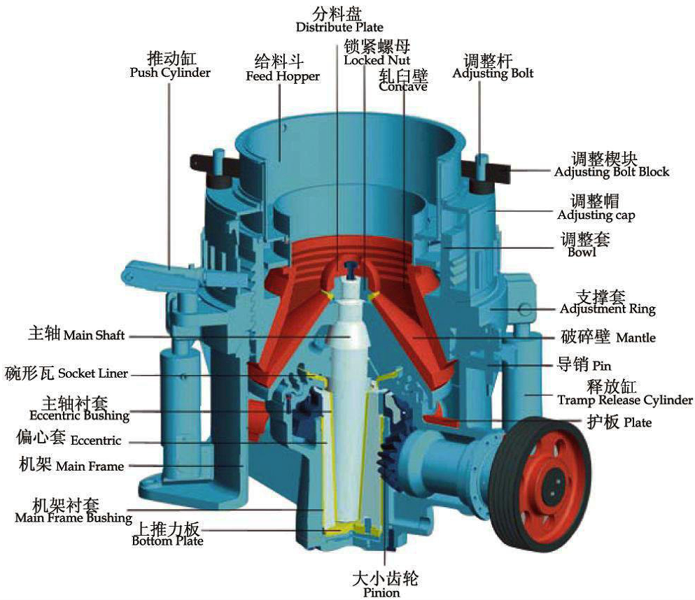 圓錐破碎機