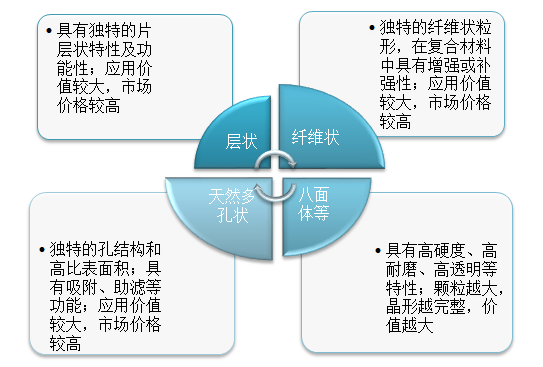 一文了解非金屬礦晶形及加工過(guò)程中的晶形保護