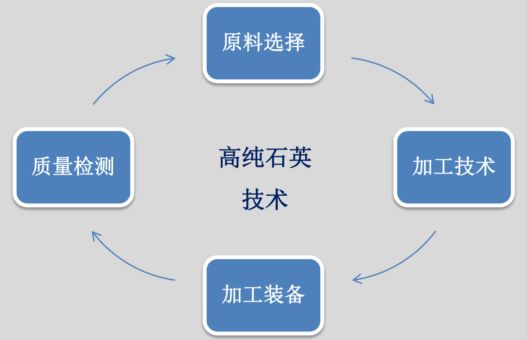 高純石英技術(shù)專(zhuān)題四：質(zhì)量檢測技術(shù)！ 