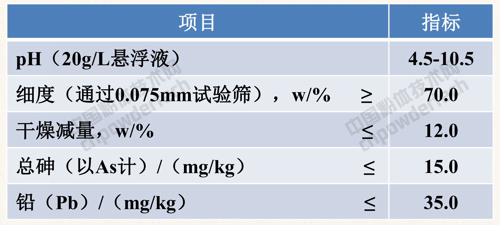 GB 1886.63-2015 食品安全國家標準 食品添加劑 膨潤土