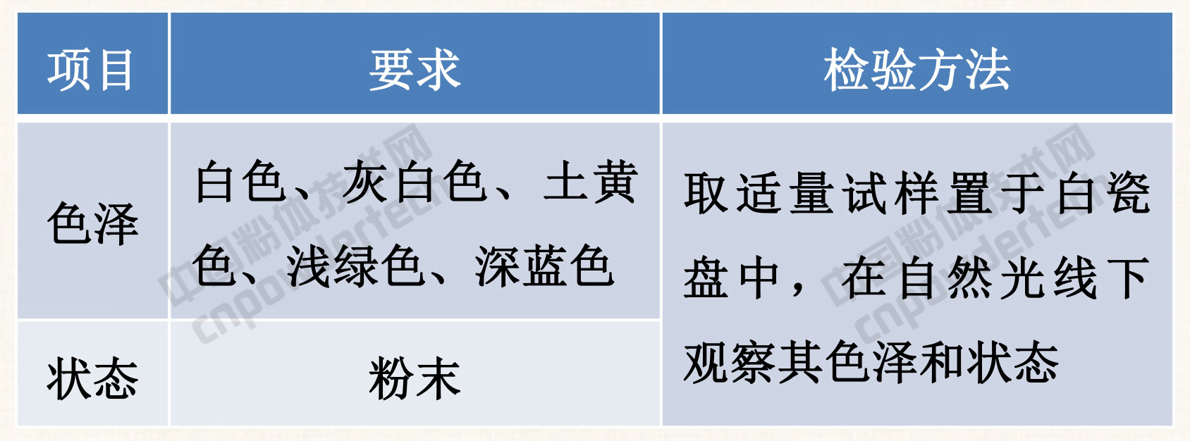 GB 1886.63-2015 食品安全國家標準 食品添加劑 膨潤土 感官要求