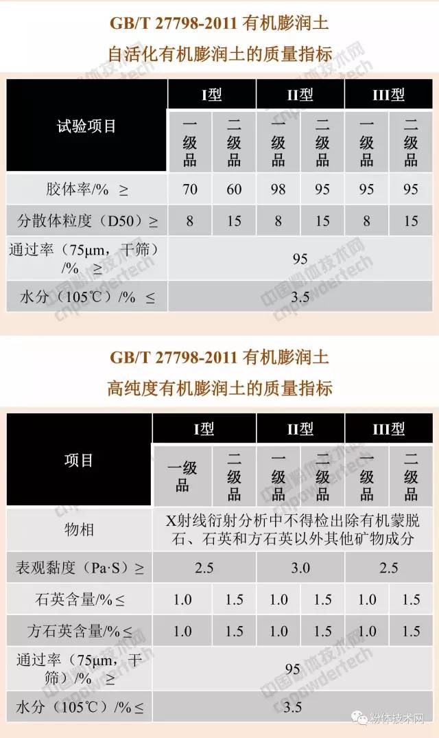 膨潤土 貓砂 蒙脫石 膨潤土防水毯 有機膨潤土 膨潤土加工 膨潤土提純