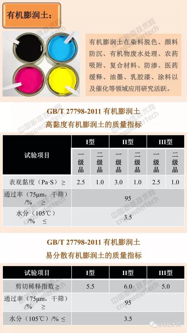 膨潤土 貓砂 蒙脫石 膨潤土防水毯 有機膨潤土 膨潤土加工 膨潤土提純