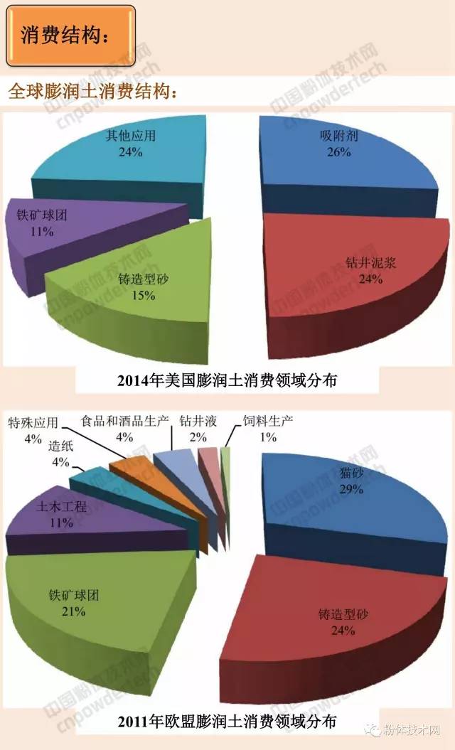 膨潤土 貓砂 蒙脫石 膨潤土防水毯 有機膨潤土 膨潤土加工 膨潤土提純