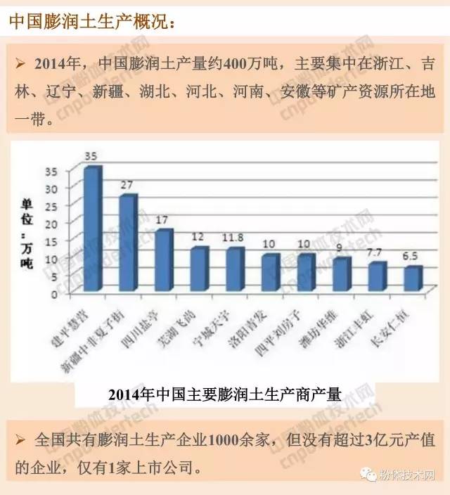 膨潤土 貓砂 蒙脫石 膨潤土防水毯 有機膨潤土 膨潤土加工 膨潤土提純