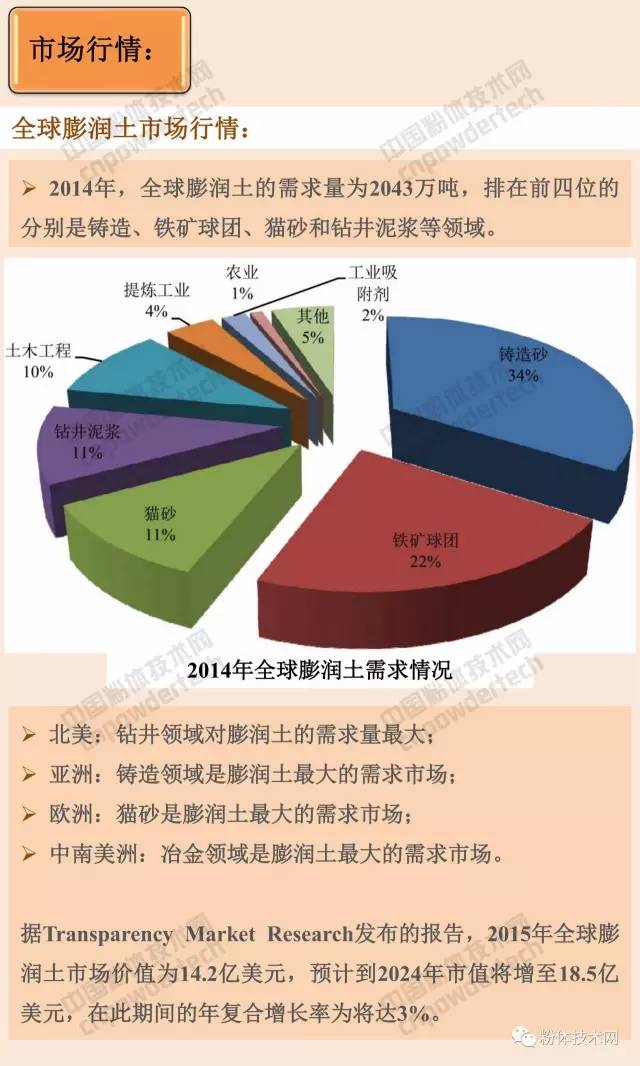 膨潤土 貓砂 蒙脫石 膨潤土防水毯 有機膨潤土 膨潤土加工 膨潤土提純