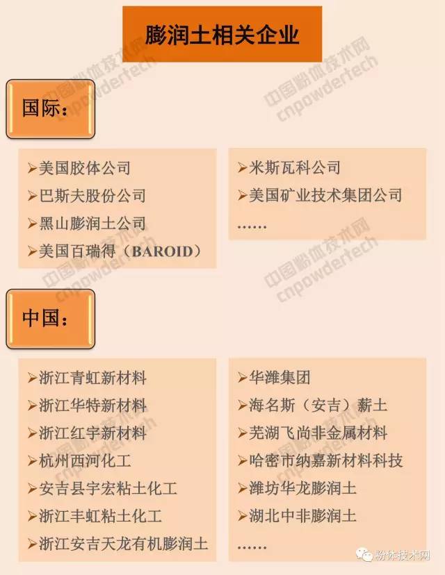 膨潤土 貓砂 蒙脫石 膨潤土防水毯 有機膨潤土 膨潤土加工 膨潤土提純