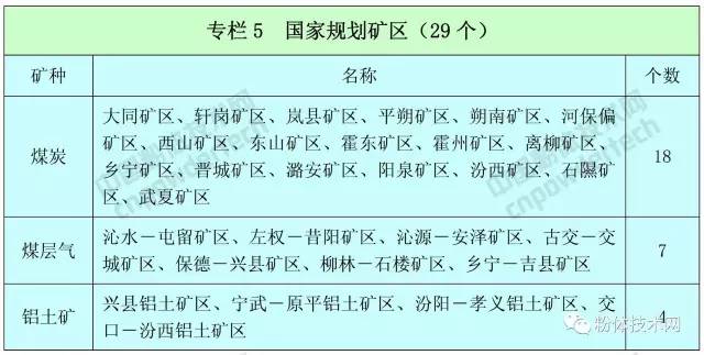 山西省礦產(chǎn)資源總體規劃（2016—2020年）