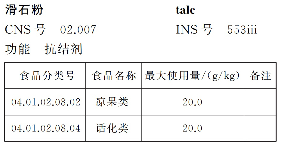 GB 2760-2014食品安全國家標準 食品添加劑使用標準