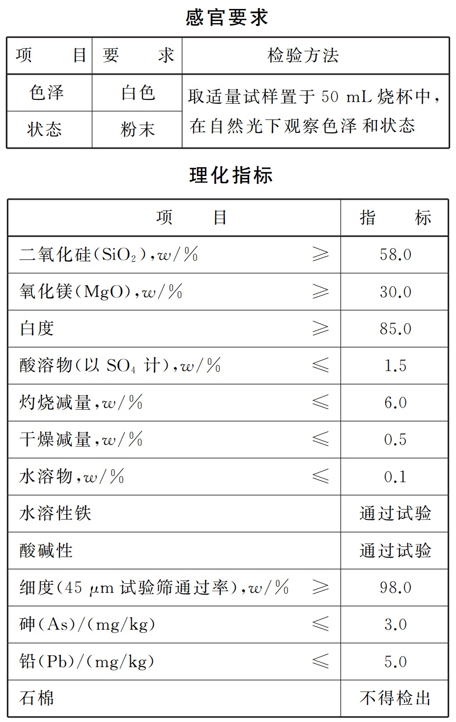 GB 1886.246-2016 食品安全國家標準 食品添加劑 滑石粉