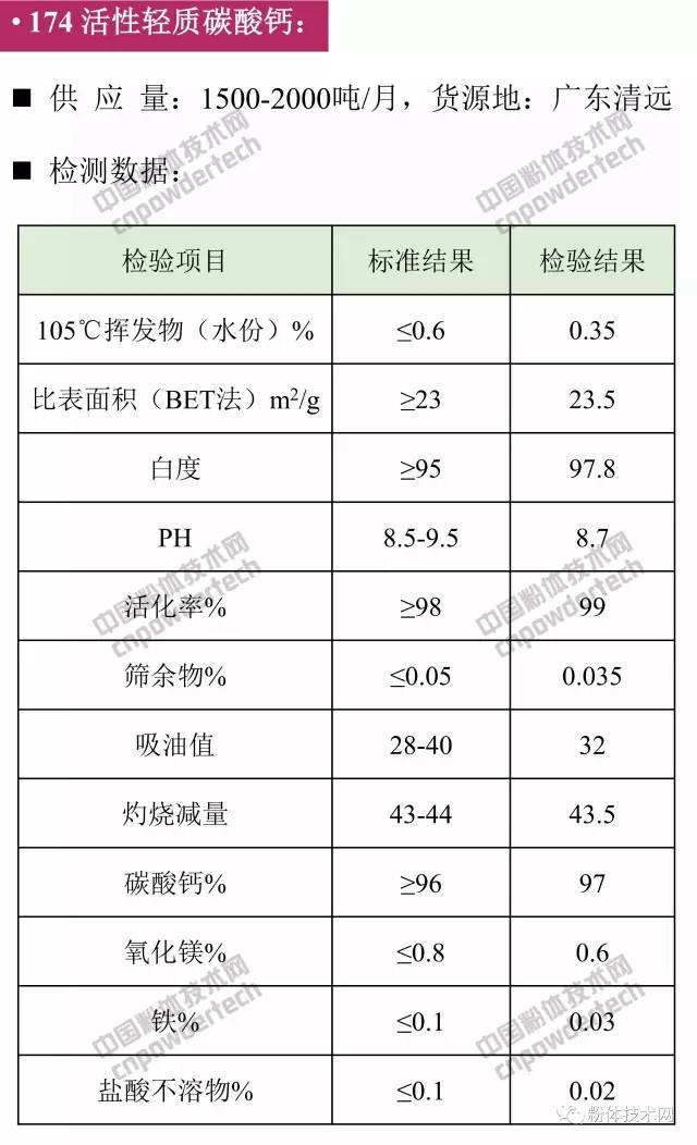 活性輕質(zhì)碳酸鈣