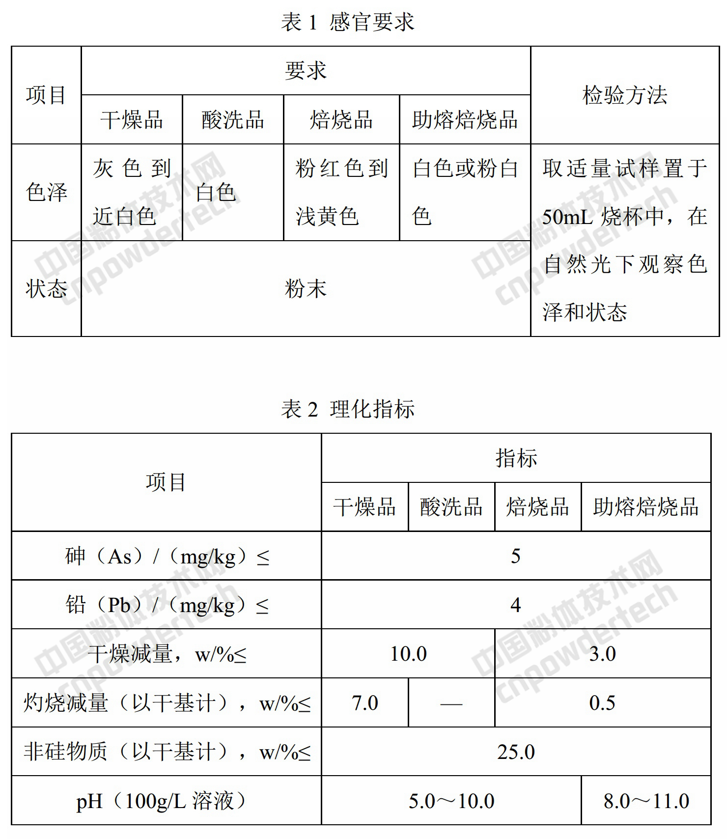 GB 14936-2012《食品安全國家標準 食品添加劑 硅藻土》