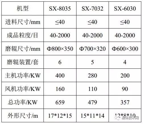 桂林晟興機械制造有限公司推薦產(chǎn)品