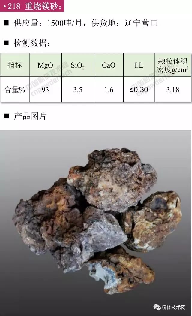 重燒鎂砂