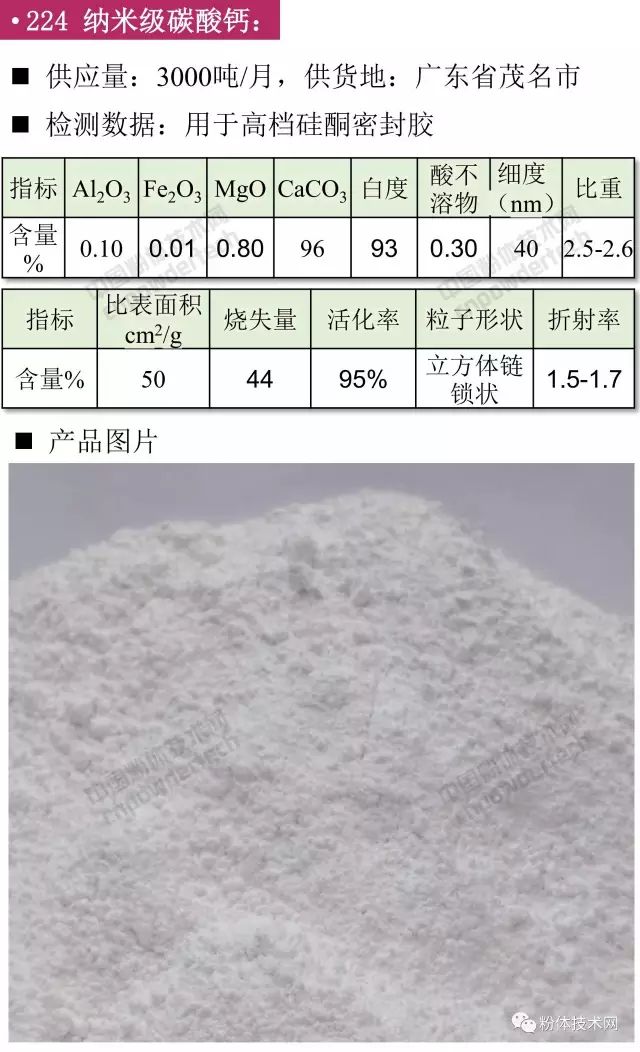 納米級碳酸鈣
