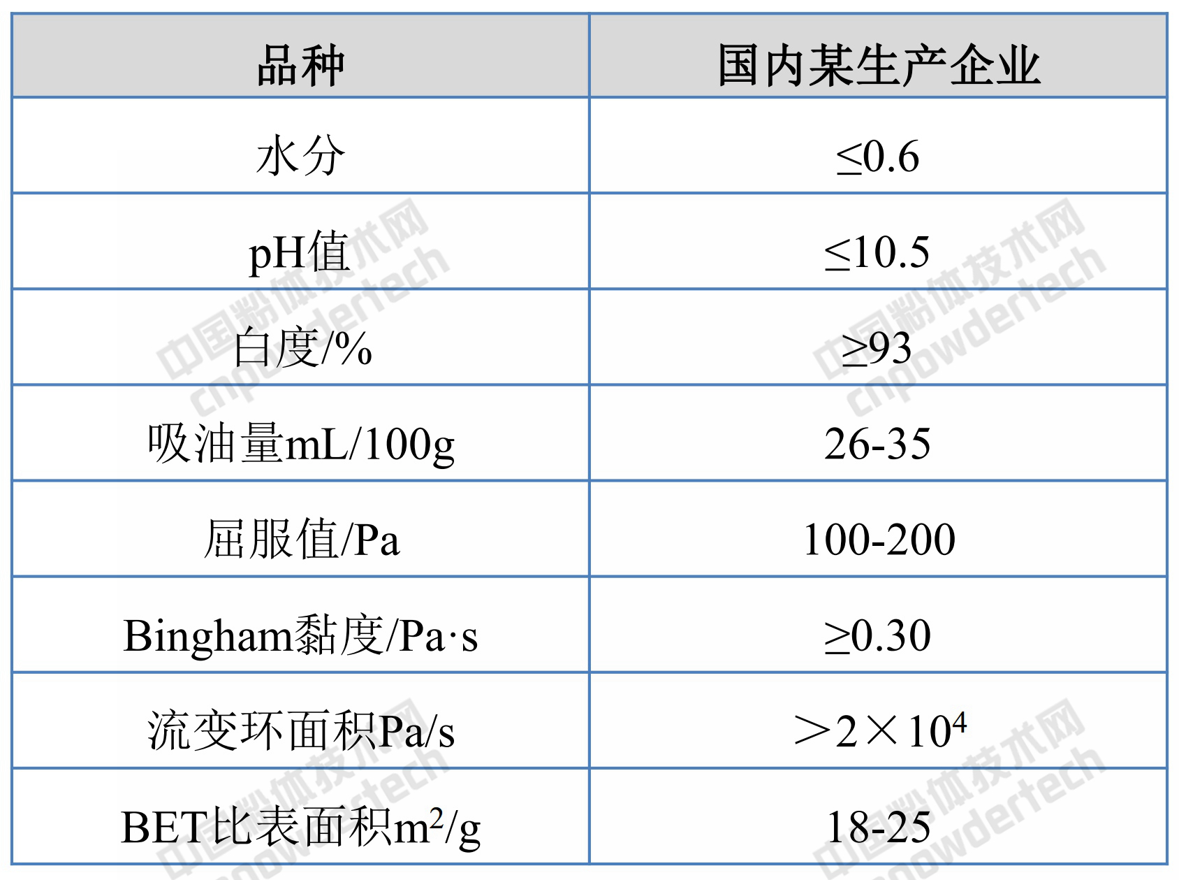 專(zhuān)用功能碳酸鈣的生產(chǎn)方法