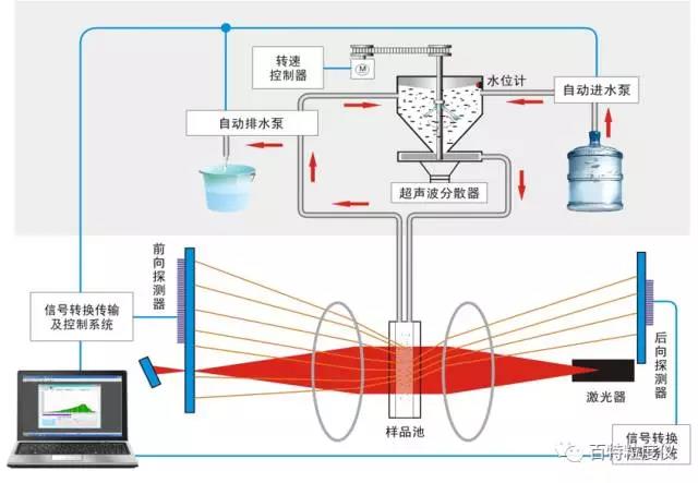 Bettersize2000激光粒度儀助力“國宴瓷”驚艷亮相“金磚”峰會(huì )