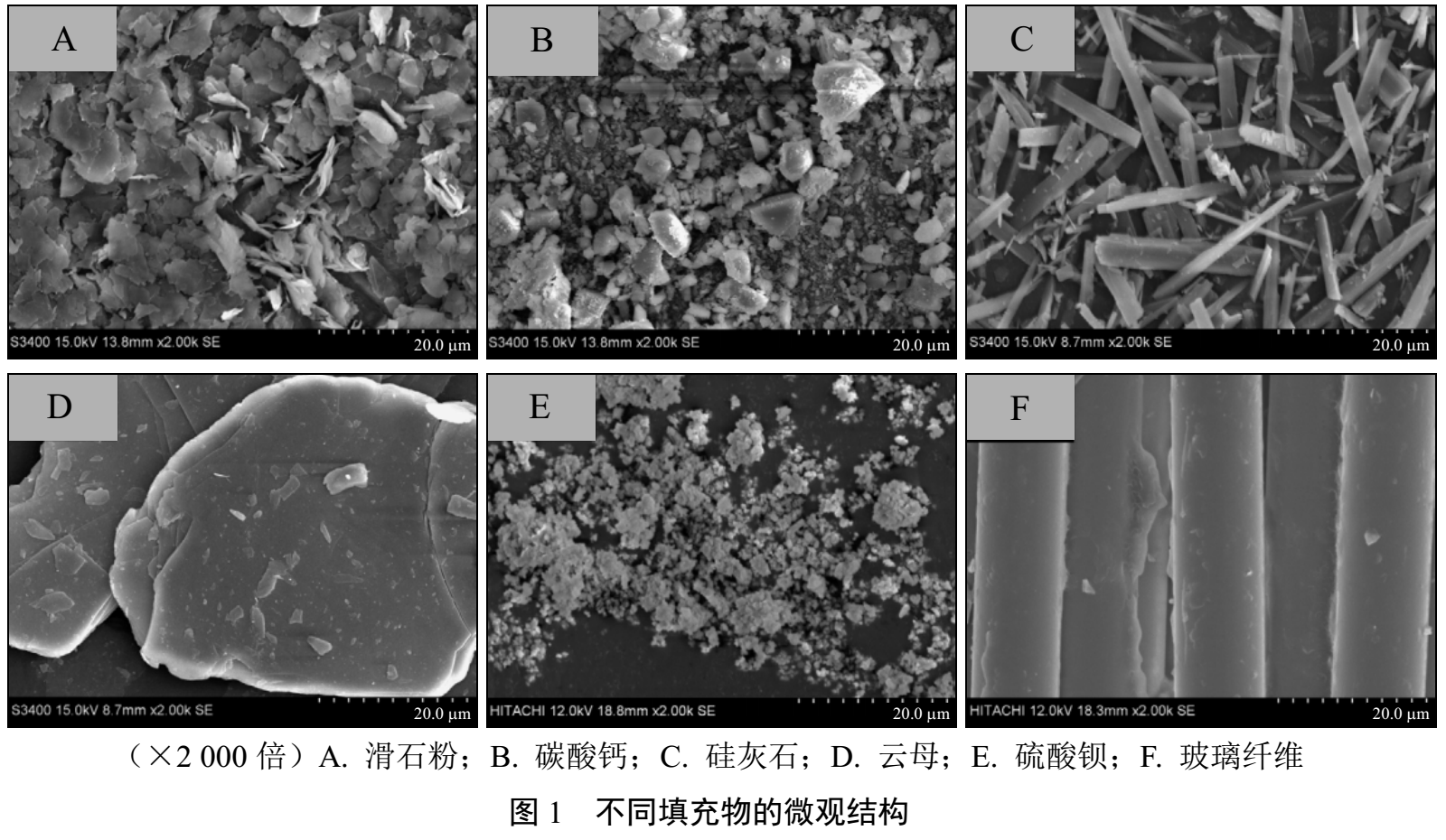 非金屬礦物填料對改性聚丙烯熔接痕強度的影響