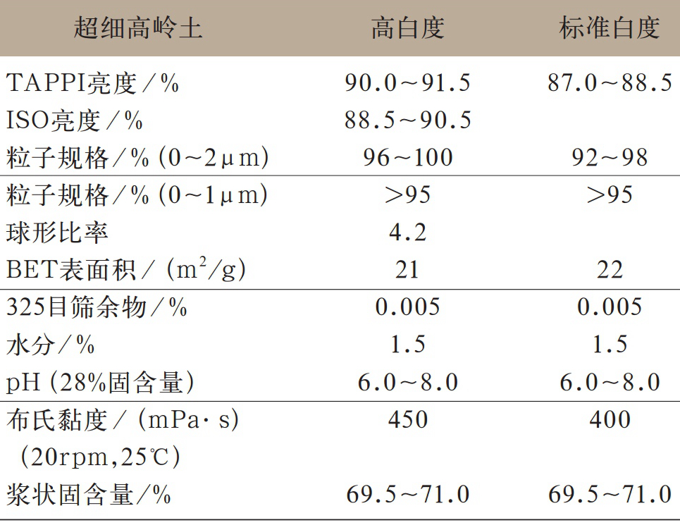 美國、巴西超細高嶺土生產(chǎn)工藝、性能指標及對造紙涂布的影響！