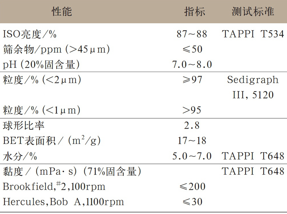 美國、巴西超細高嶺土生產(chǎn)工藝、性能指標及對造紙涂布的影響！