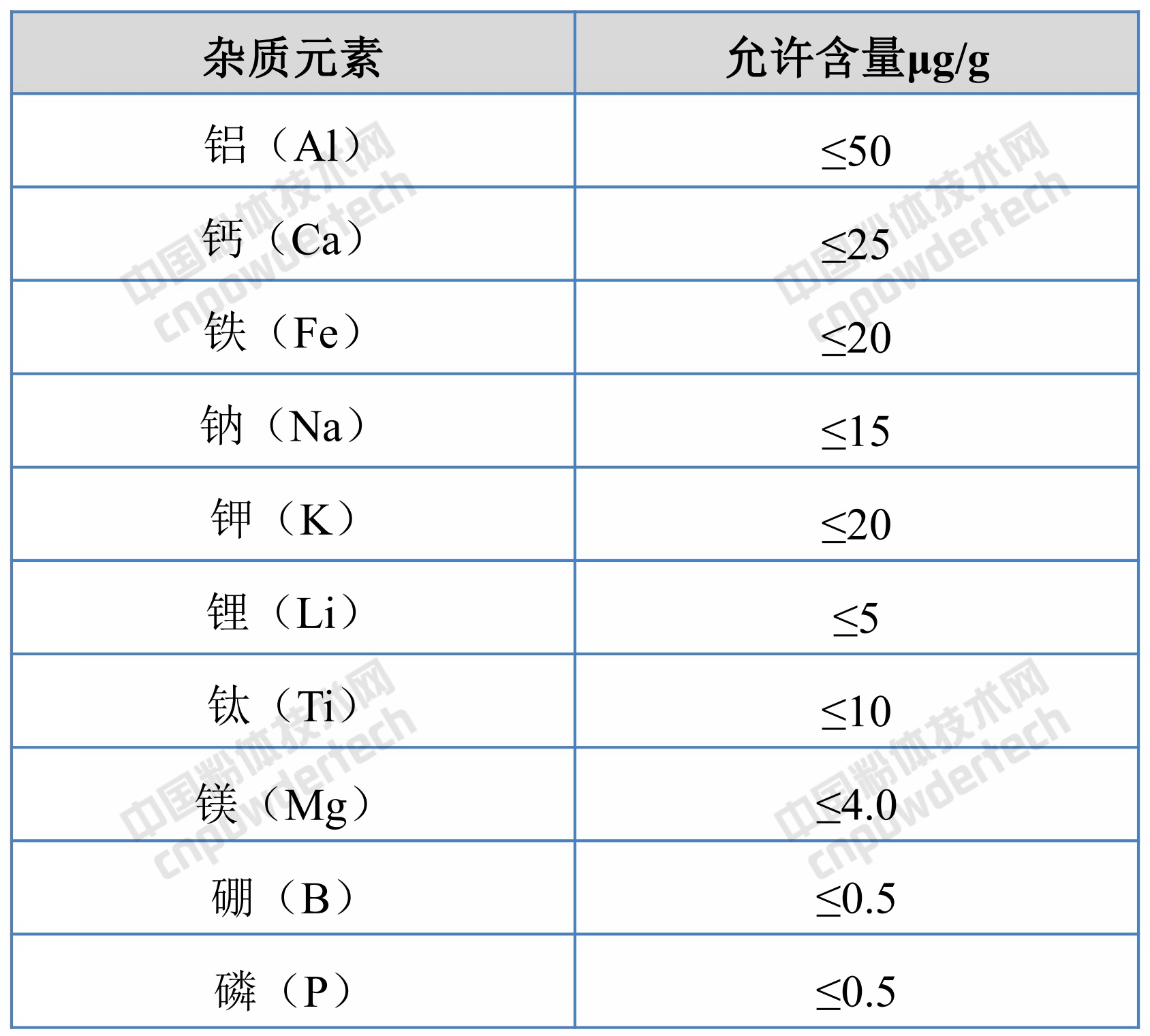 《GB/T 32652——2016 多晶硅鑄錠石英坩堝用熔融石英料》