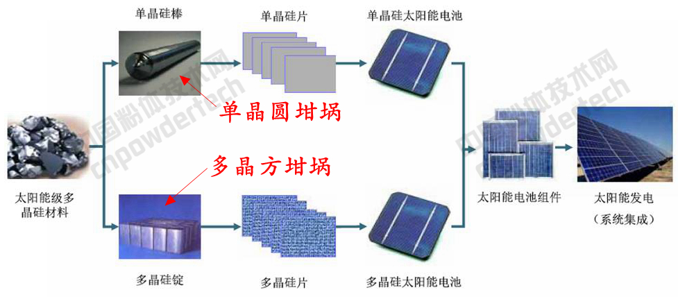 《GB/T 32652——2016 多晶硅鑄錠石英坩堝用熔融石英料》