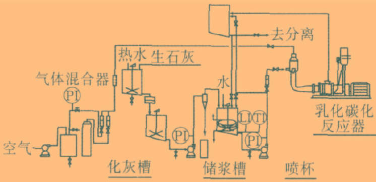 球形碳酸鈣制備方法及研究進(jìn)展