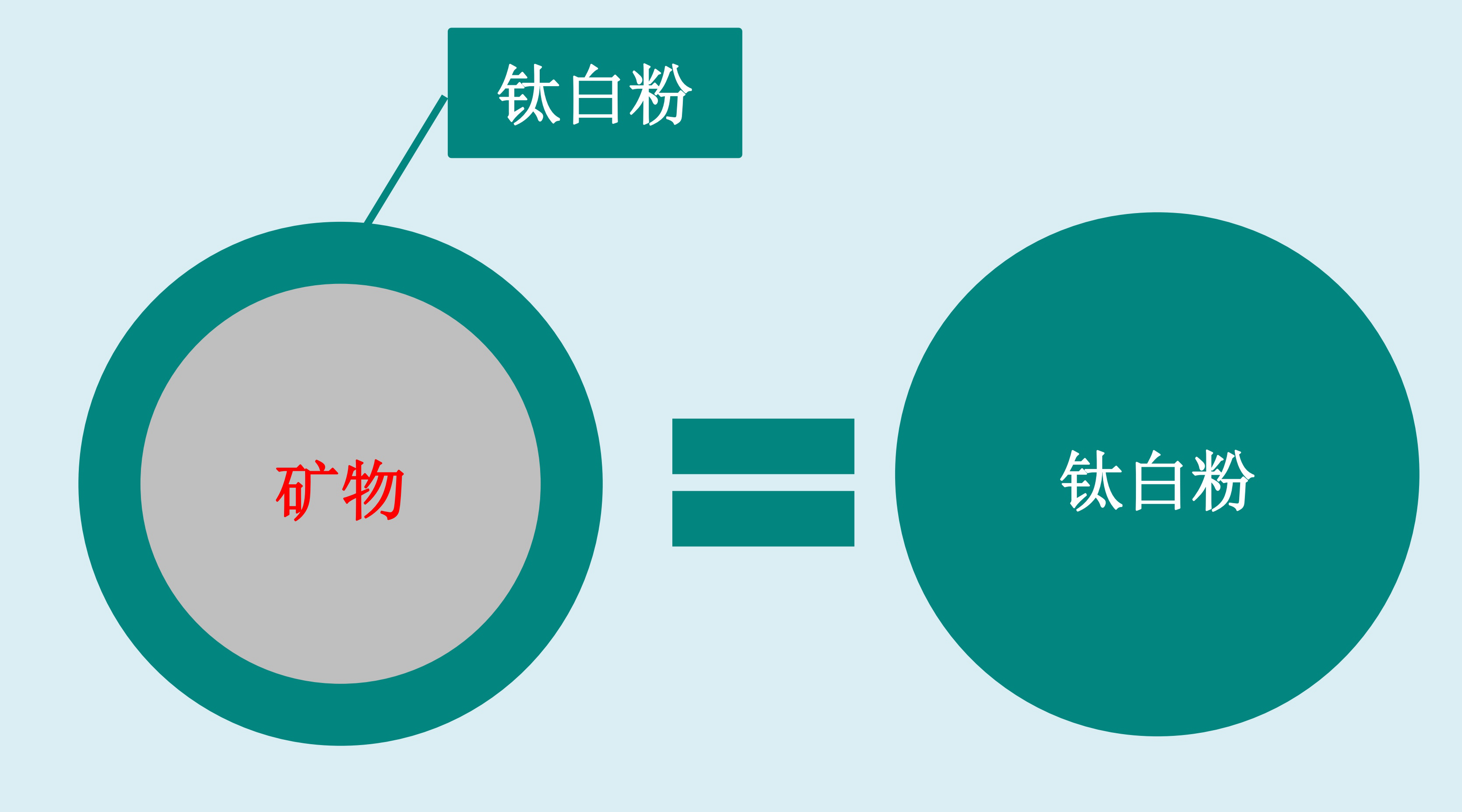 15家鈦白粉集體漲價(jià)，是時(shí)候用這些非金屬礦粉體來(lái)替代了！