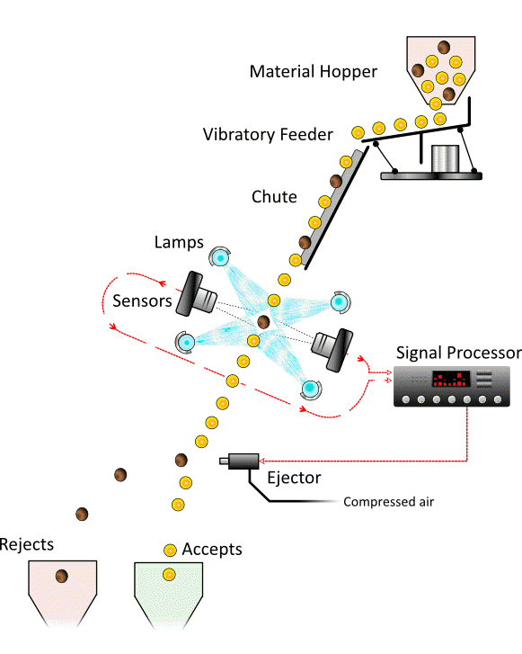 光電選礦技術(shù)在磷礦中的應用