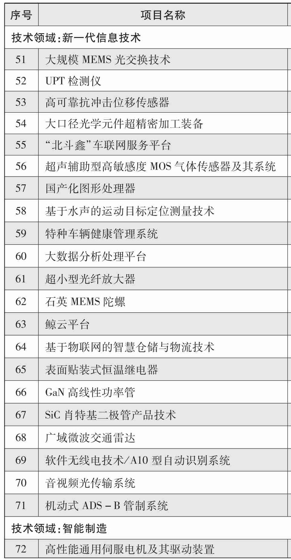 軍用技術(shù)轉民用推廣目錄(2017年度)