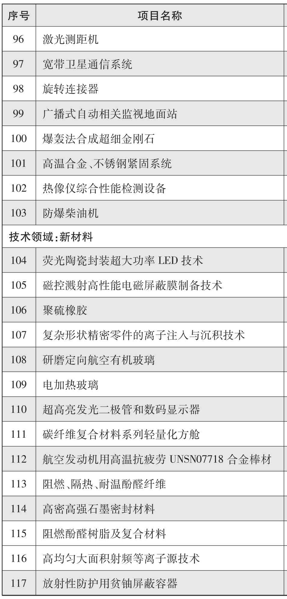 軍用技術(shù)轉民用推廣目錄(2017年度)