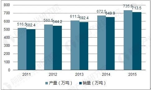 我國膠粘劑行業(yè)發(fā)展快速，對非金屬礦粉體需求量穩步上升！