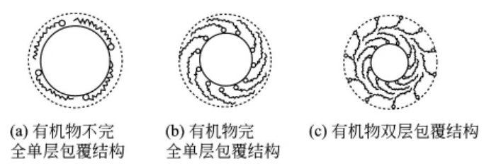 含長(cháng)鏈烷基端有機物包覆碳酸鈣結構