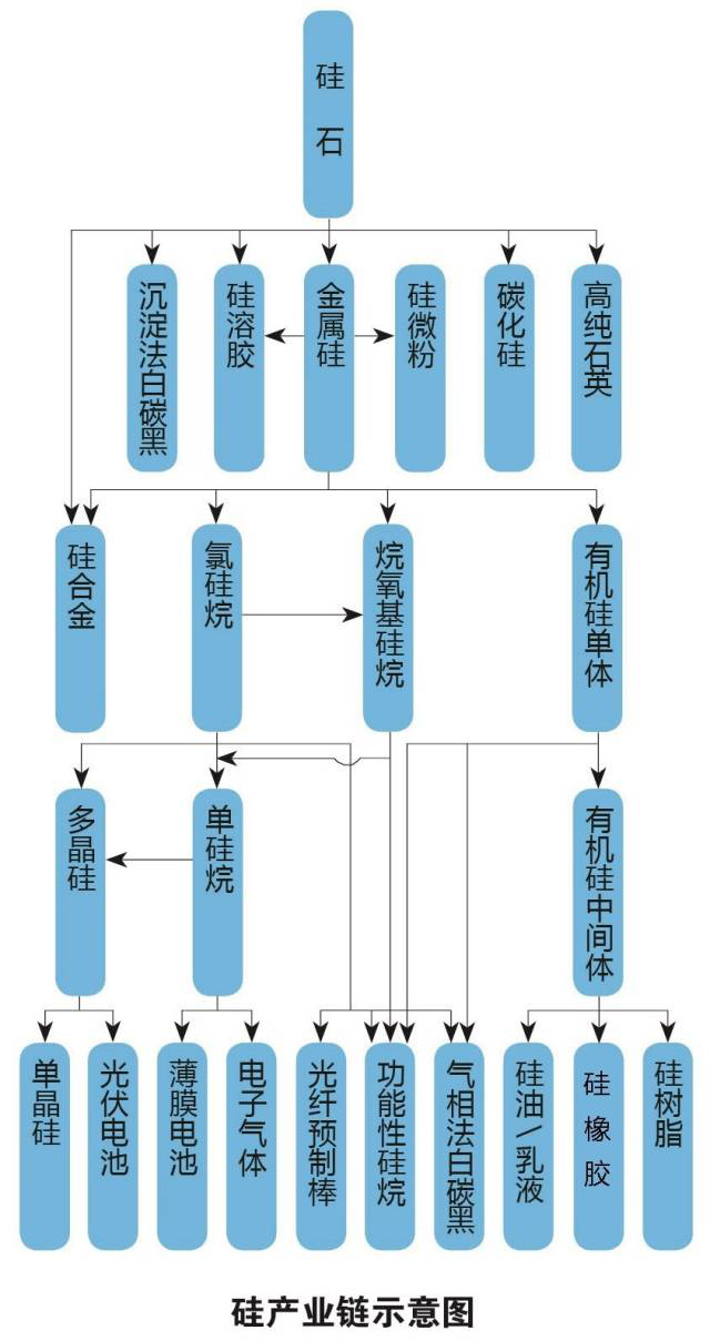 合盛硅業(yè)上交所掛牌上市，募資建設年產(chǎn)10萬(wàn)噸硅氧烷項目！
