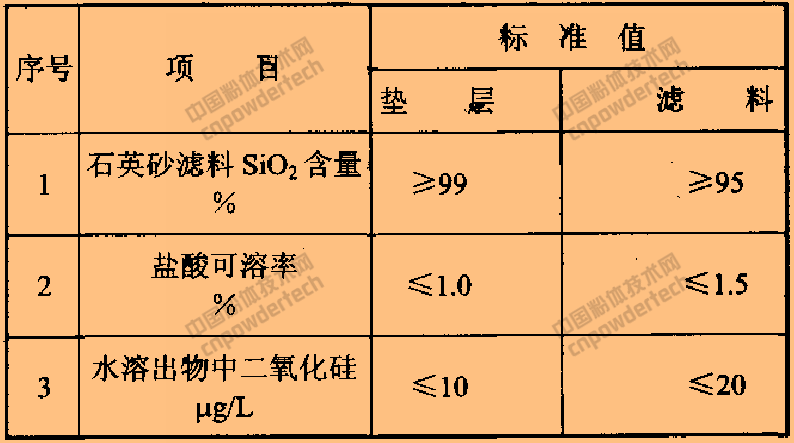 DL/T 336-2010 石英砂濾料的檢測與評價(jià)
