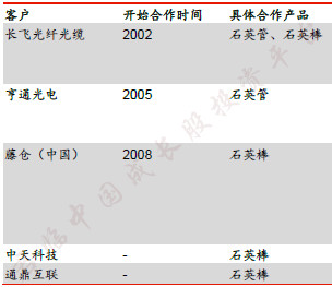 菲利華