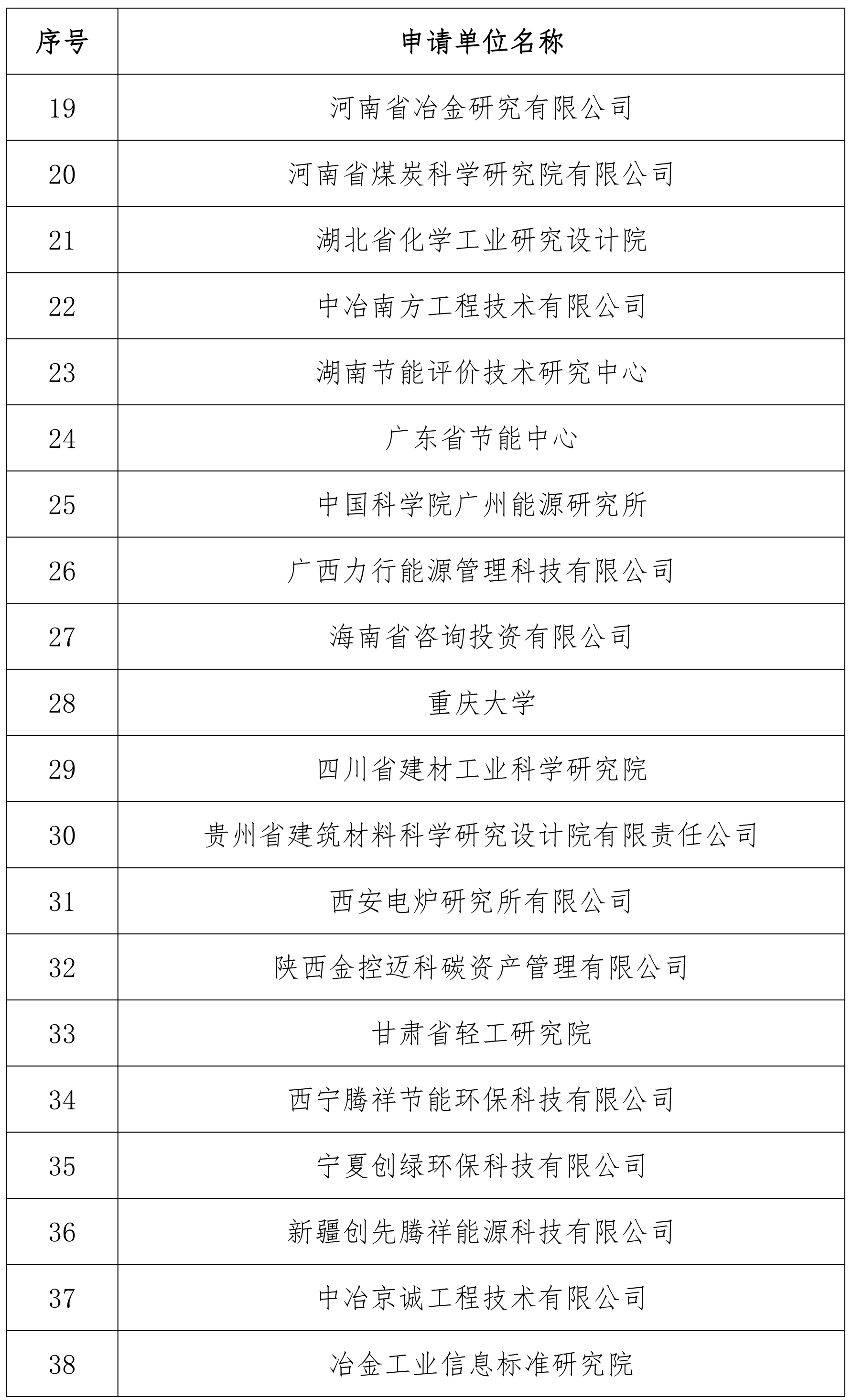 工業(yè)節能與綠色發(fā)展評價(jià)中心名單（第二批）