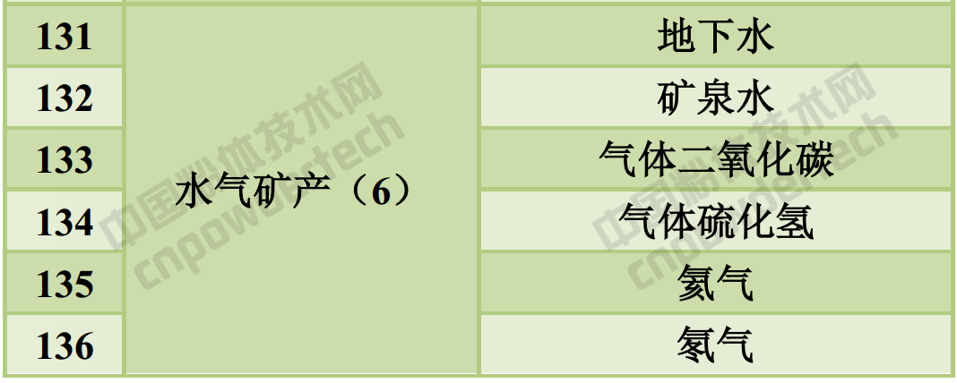 173種礦產(chǎn)