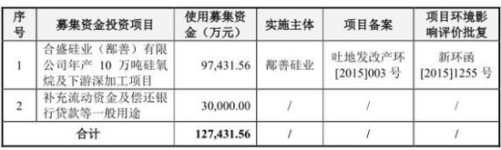 合盛硅業(yè)