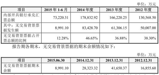合盛硅業(yè)