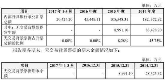 合盛硅業(yè)